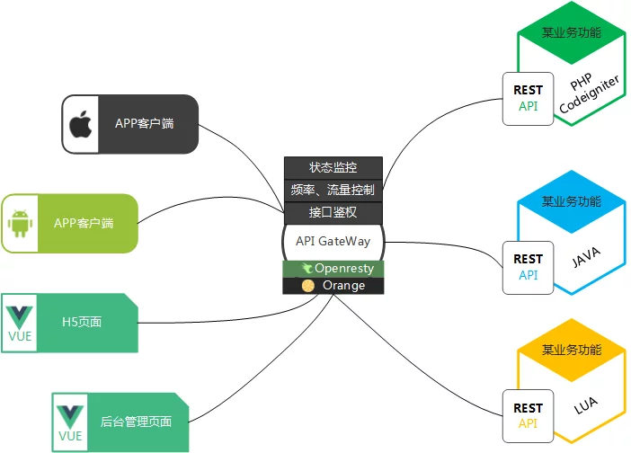 架构图.png